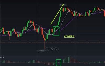 ¿Qué es el trading y por qué se habla tanto de ello?